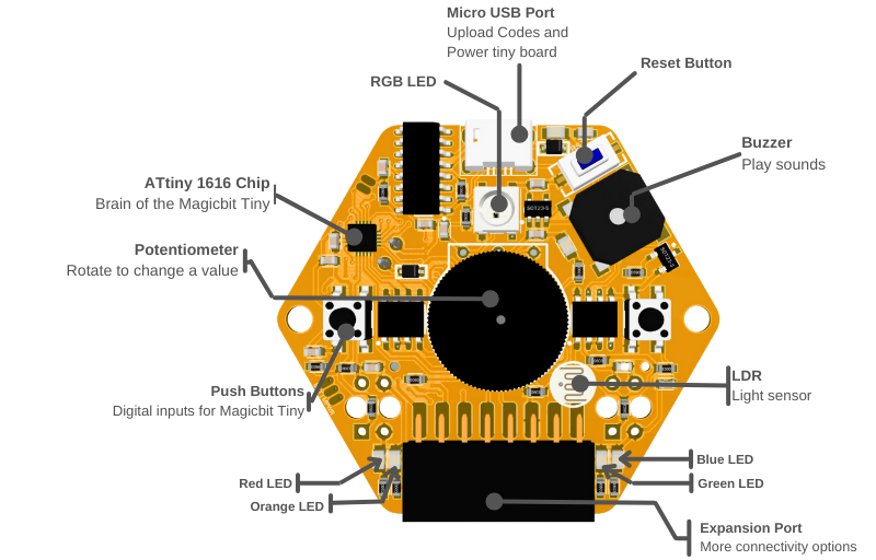 Magicbit Tiny STEM Kit