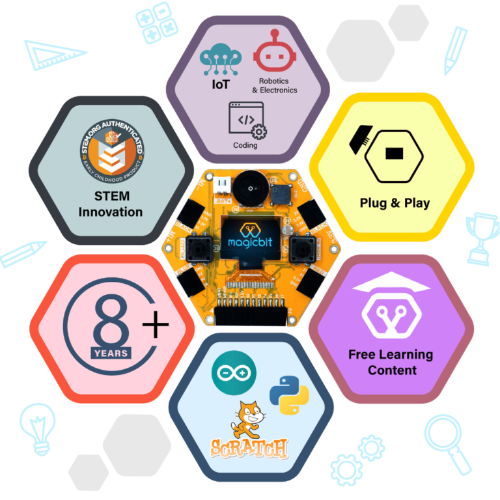 Magicbit Master Kit